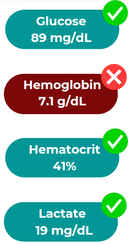Biomarker Data