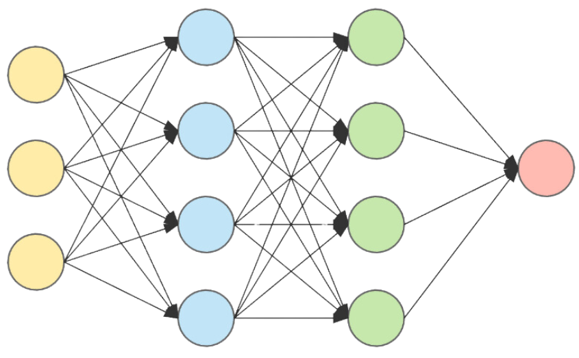 Artificial Intelligence