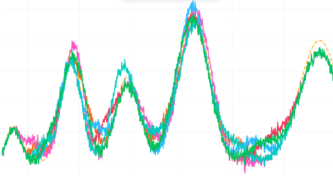 Spectral Fingerprints